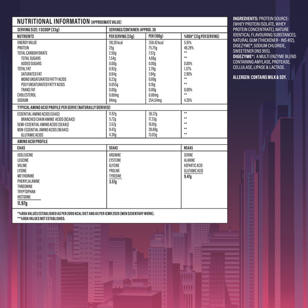 Phab Whey Protein Isolate | New York edition