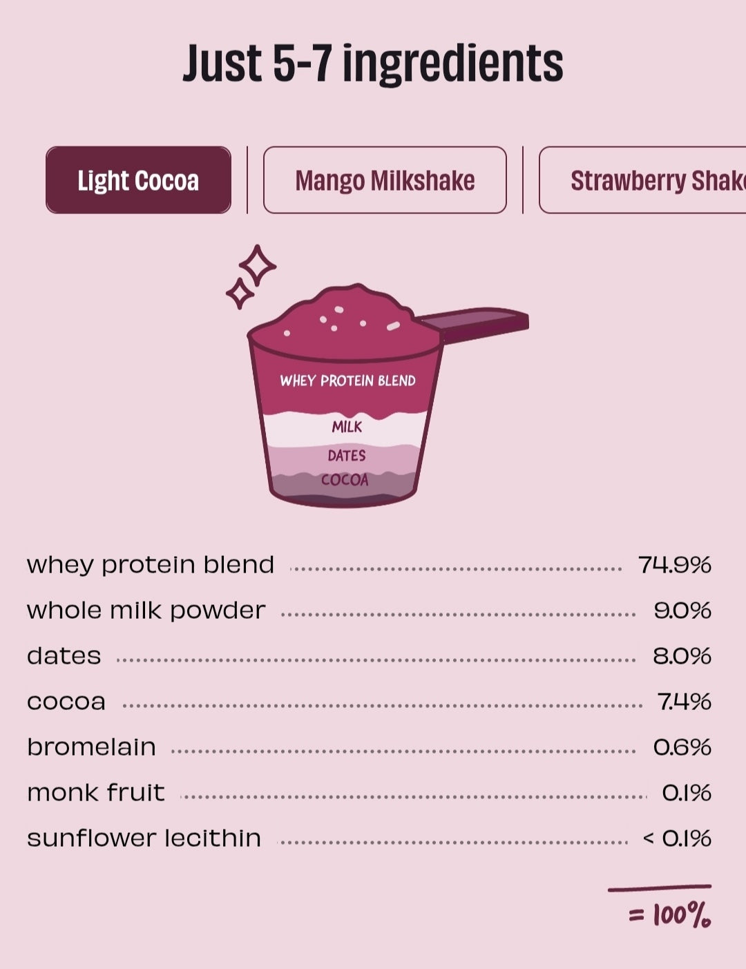 The Whole Truth 24g Whey Protein Blend (Isolate+Concentrate)