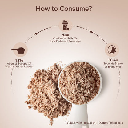 GNC Pro Weight Gainer