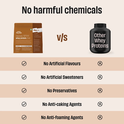 The Whole Truth 24g Whey Protein Blend (Isolate+Concentrate)