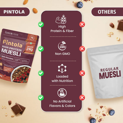 Pintola High Protein Chocolate Muesli