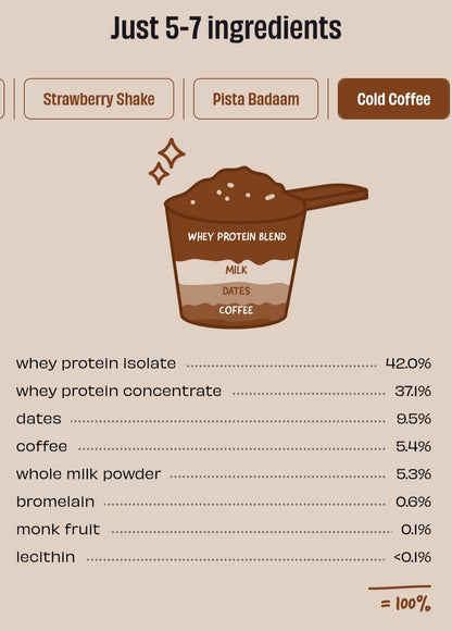 The Whole Truth 24g Whey Protein Blend (Isolate+Concentrate)