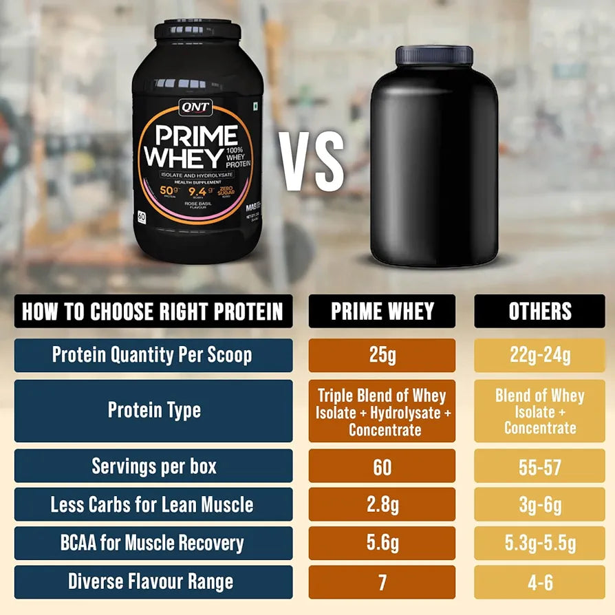 QNT PRIME WHEY