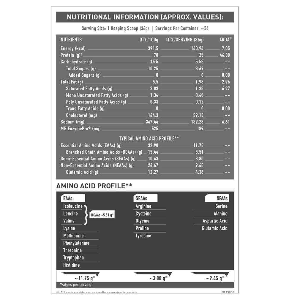 Muscleblaze Biozyme Performance Whey Protein