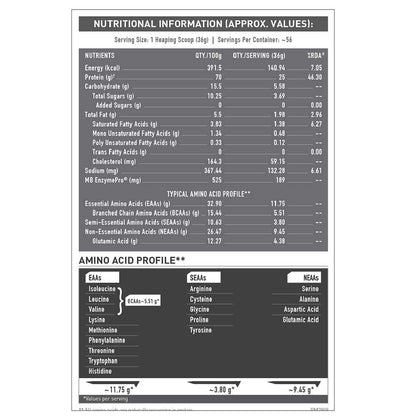 Muscleblaze Biozyme Performance Whey Protein