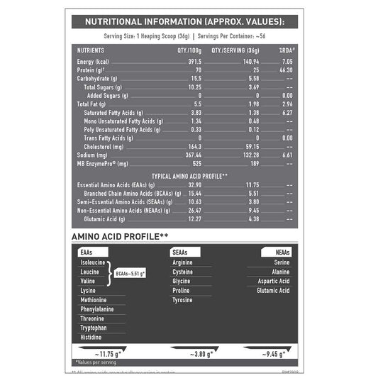 Muscleblaze Biozyme Performance Whey Protein