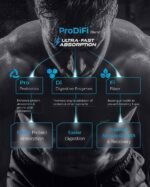 Nutrabay BioAbsorb™ Whey Protein | ProDiFi™ Blend for Better Absorption - Image 3