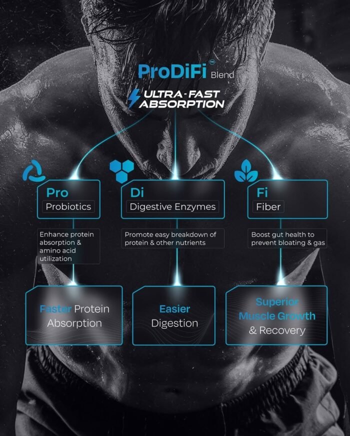 Nutrabay BioAbsorb™ Whey Protein | ProDiFi™ Blend for Better Absorption - Image 3