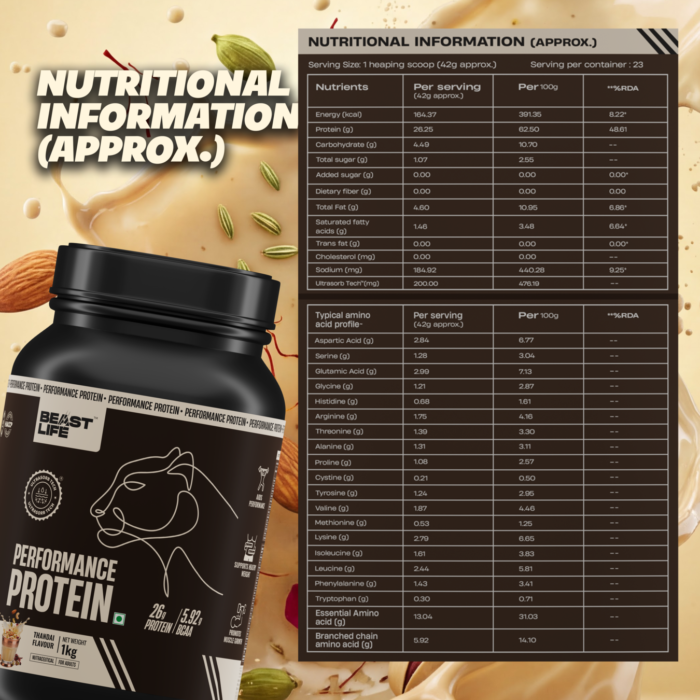 Beast Life Performance Protein with Ultrasorb Tech - Image 4
