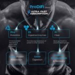Nutrabay BioAbsorb™ Whey Protein | ProDiFi™ Blend for Better Absorption - Image 4