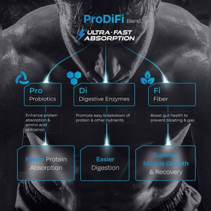 Nutrabay BioAbsorb™ Whey Protein | ProDiFi™ Blend for Better Absorption - Image 4