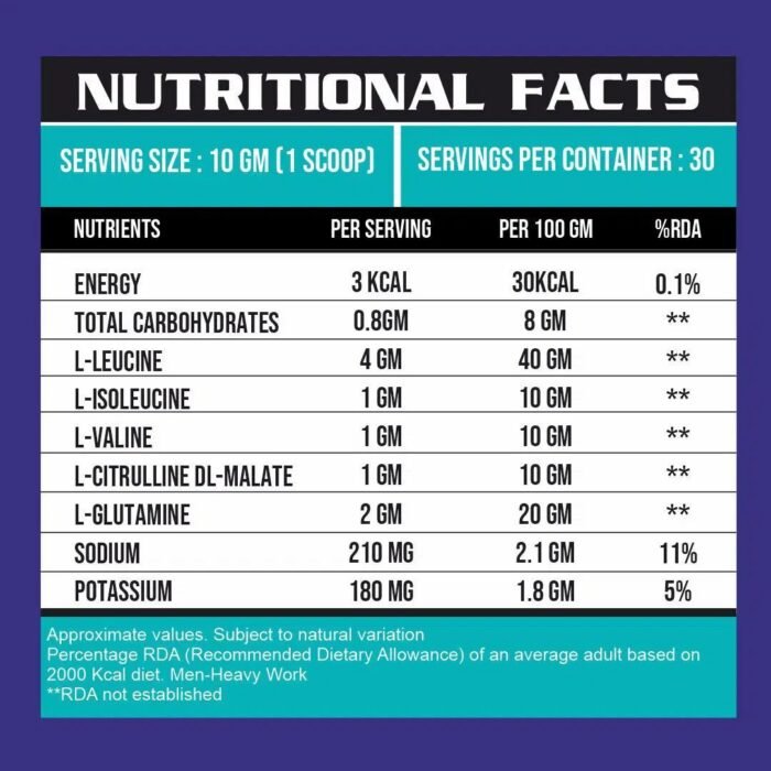 Ripped Up Nutrition Micronized BCAA (4:1:1) - Image 4