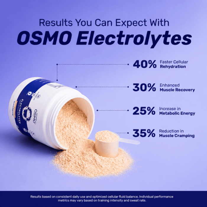 Wellversed OSMO - Electrolyte Hydration Blend (Advanced Salts + Taurine & Vitamins) - Image 3